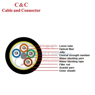 48 Core ADSS Fiber Optic Cable